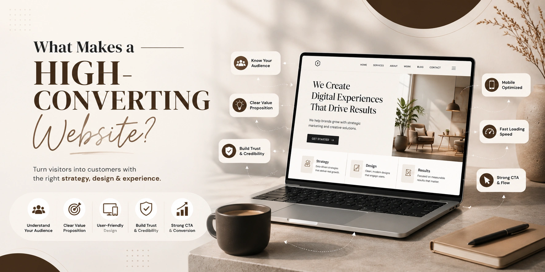 website development | WordPress website developer in UAE